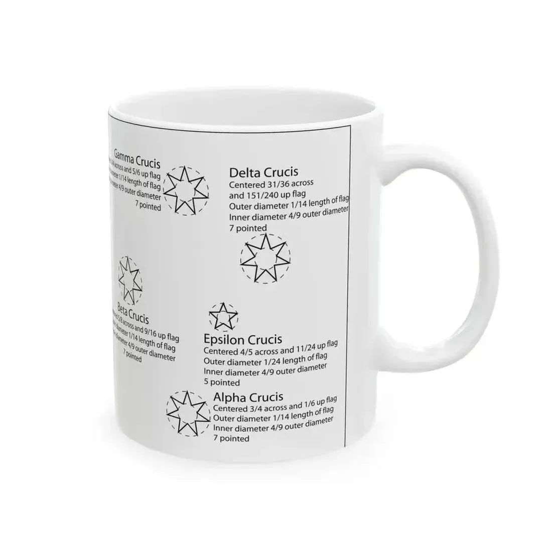 Flag of Australia template (Australia) White Coffee Mug - Go Mug Yourself