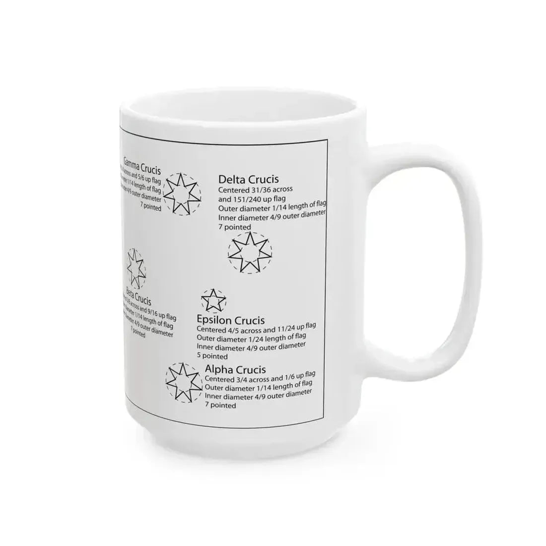 Flag of Australia template (Australia) White Coffee Mug - Go Mug Yourself