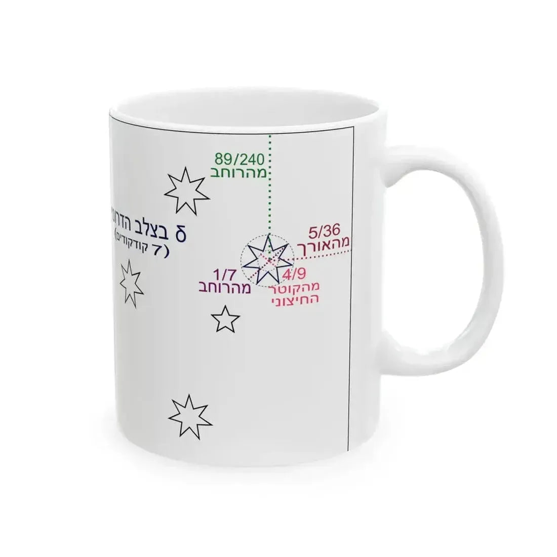 Flag of Australia template-delta-he (Australia) White Coffee Mug - Go Mug Yourself