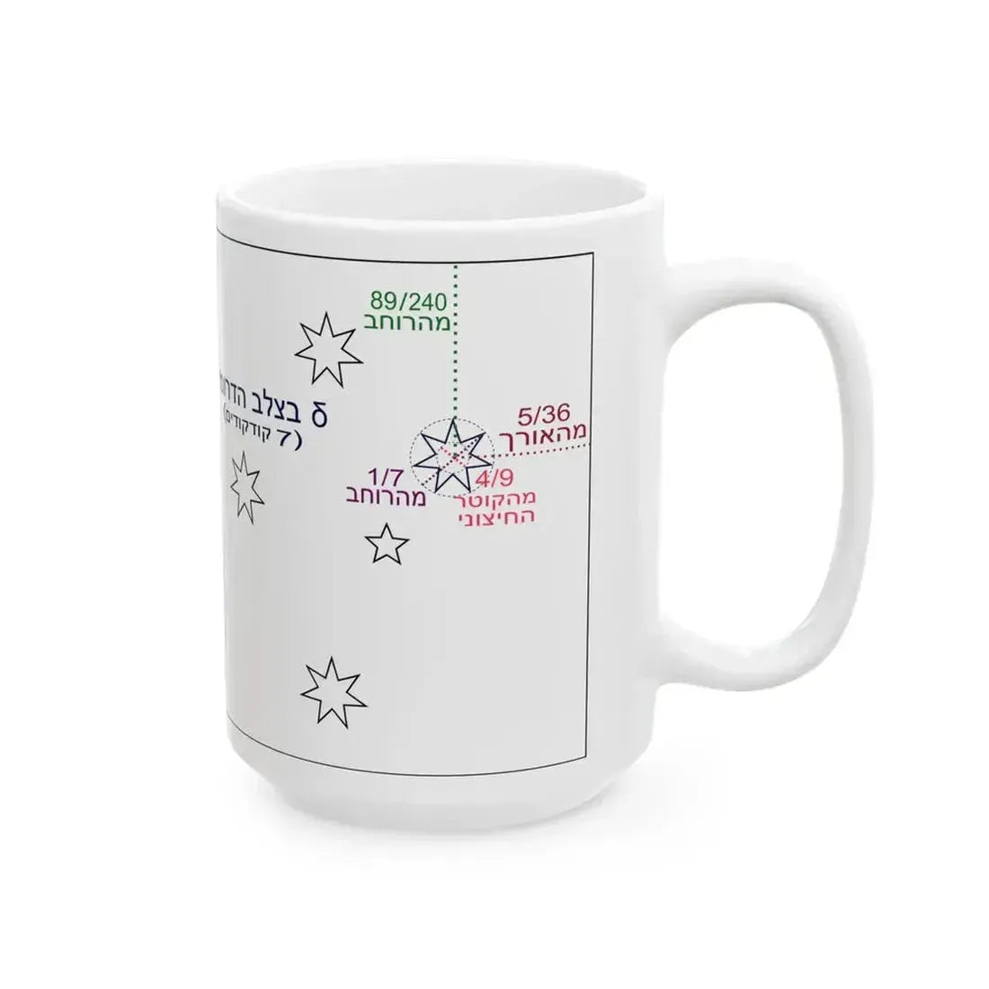 Flag of Australia template-delta-he (Australia) White Coffee Mug - Go Mug Yourself