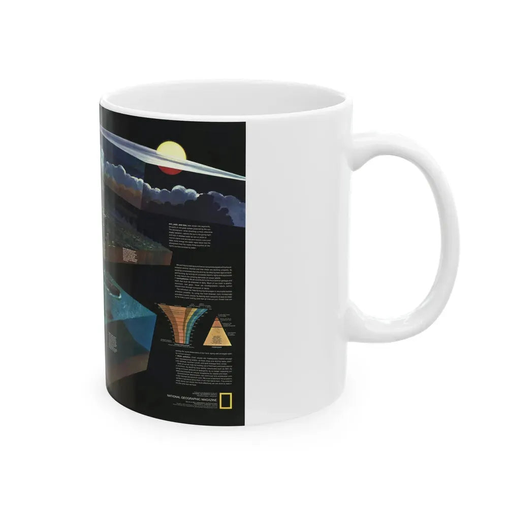 How Man Pollutes His World (1970) (Map) White Coffee Mug - Go Mug Yourself