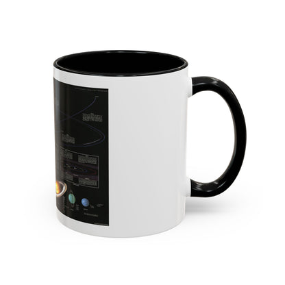Space - The Solar System (1981) (Map) Accent Coffee Mug