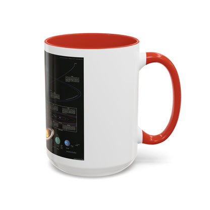 Space - The Solar System (1981) (Map) Accent Coffee Mug