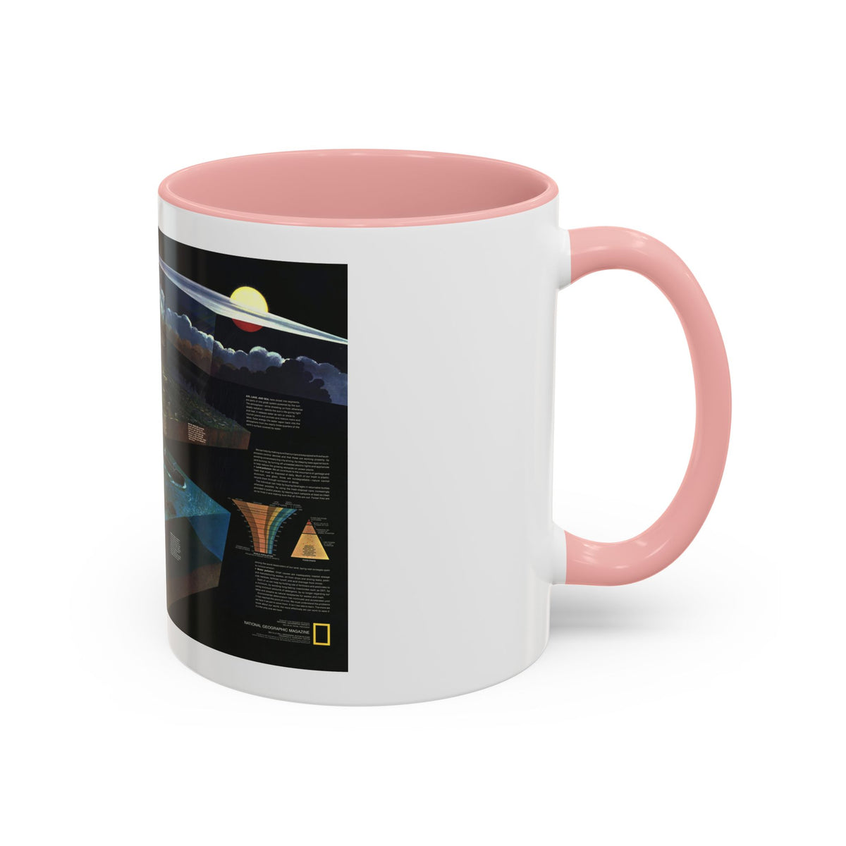 How Man Pollutes His World (1970) (Map) Accent Coffee Mug
