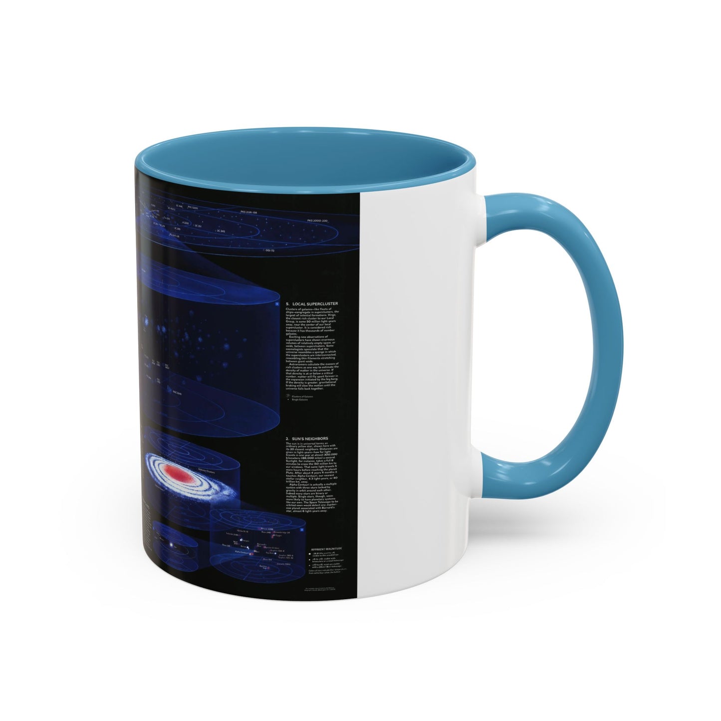 Space - The Universe - Through Time and Space (1983) (Map) Accent Coffee Mug