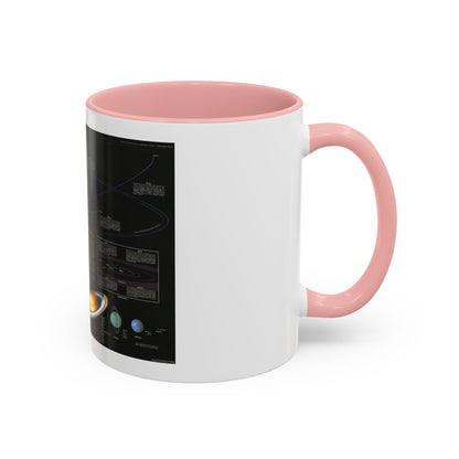 Space - The Solar System (1981) (Map) Accent Coffee Mug