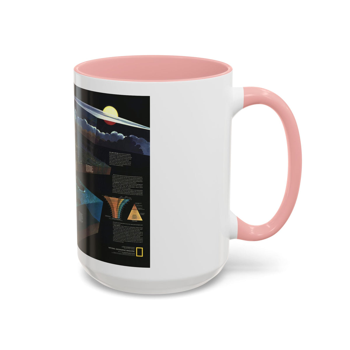 How Man Pollutes His World (1970) (Map) Accent Coffee Mug