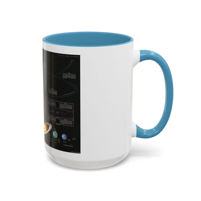 Space - The Solar System (1981) (Map) Accent Coffee Mug
