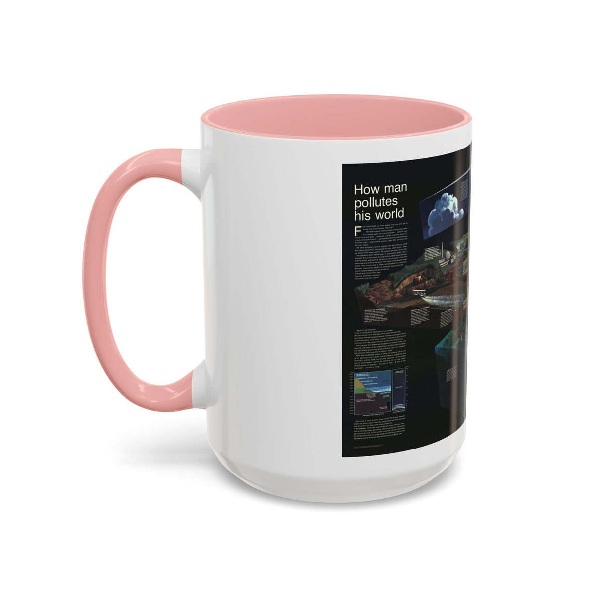 How Man Pollutes His World (1970) (Map) Accent Coffee Mug