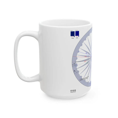Ashoka Chakra Construction sheet (India) White Coffee Mug - Go Mug Yourself