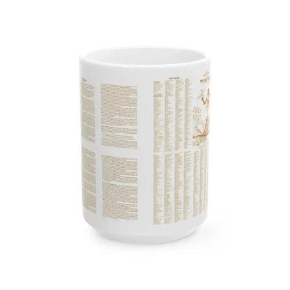 Egypt - Your Introduction to Ancient (1965) (Map) White Coffee Mug 15oz - Go Mug Yourself