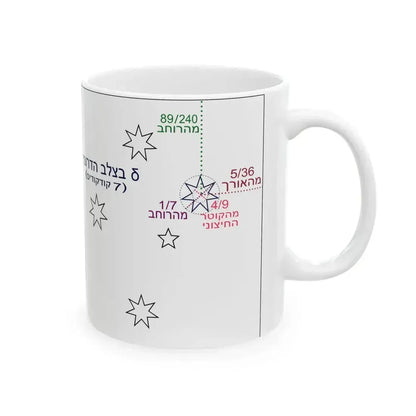 Flag of Australia template-delta-he (Australia) White Coffee Mug - Go Mug Yourself
