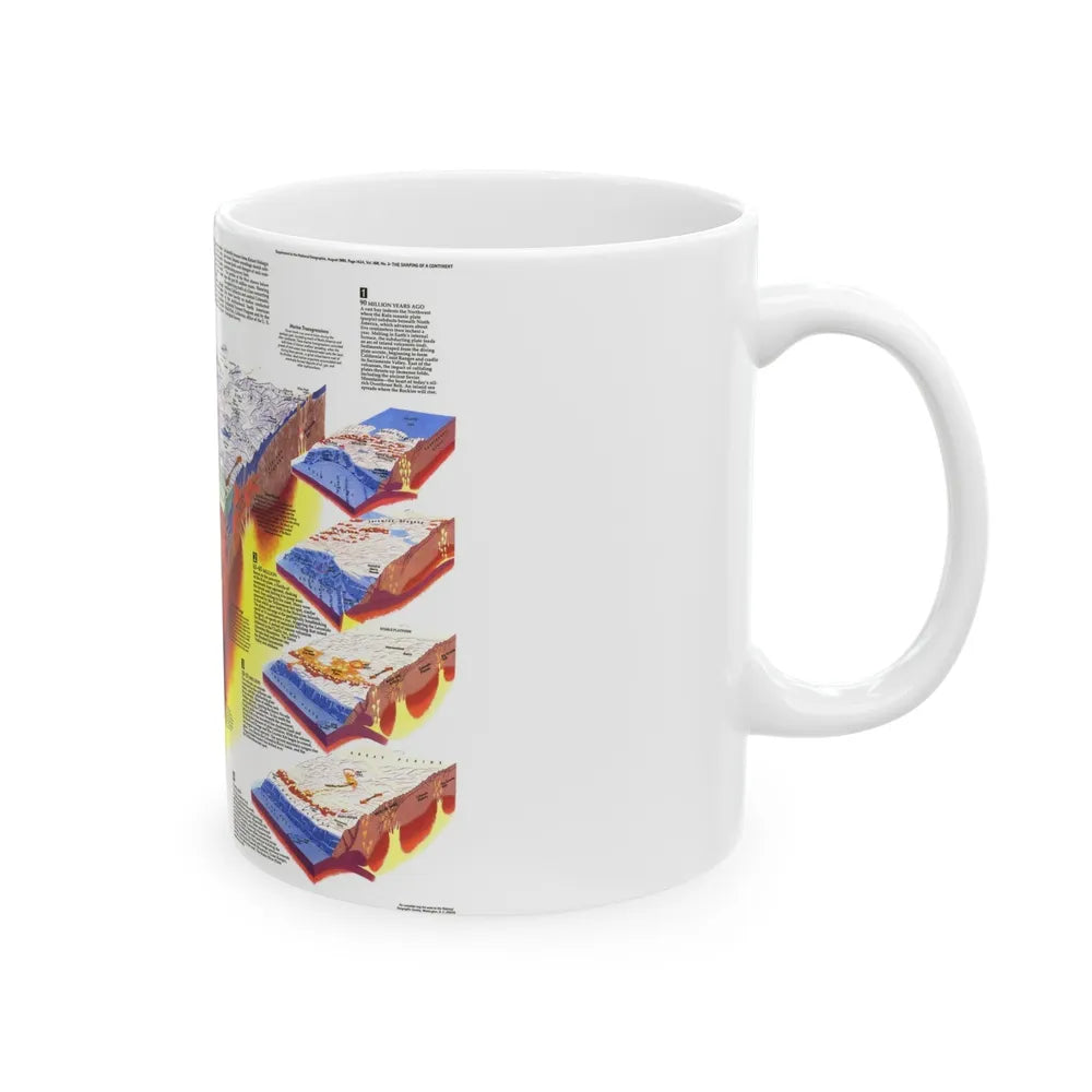 North America - The Shaping of a Continent (1985) (Map) White Coffee Mug-Go Mug Yourself