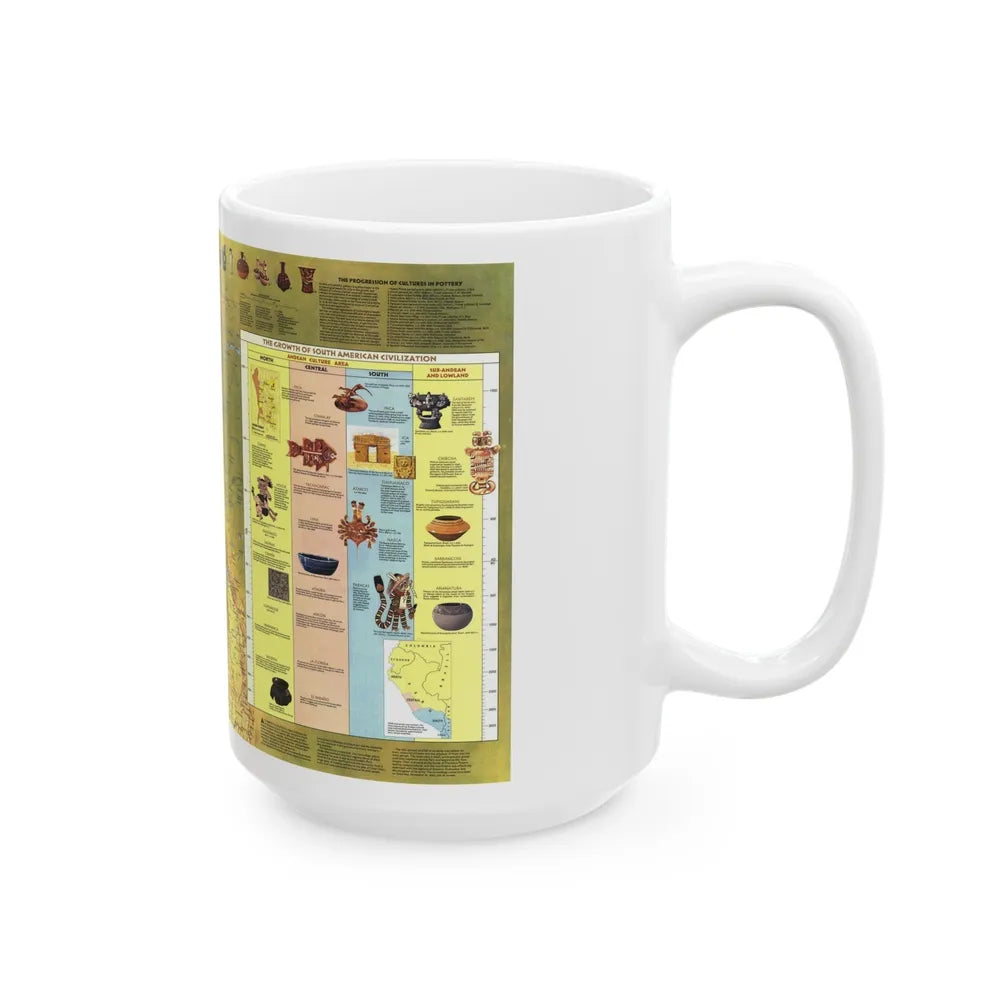 South America - Archaeology (1982) (Map) White Coffee Mug-Go Mug Yourself