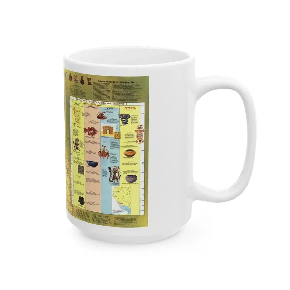 South America - Archaeology (1982) (Map) White Coffee Mug - Go Mug Yourself