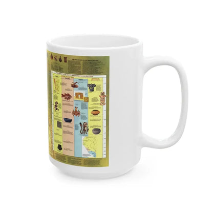 South America - Archaeology (1982) (Map) White Coffee Mug - Go Mug Yourself