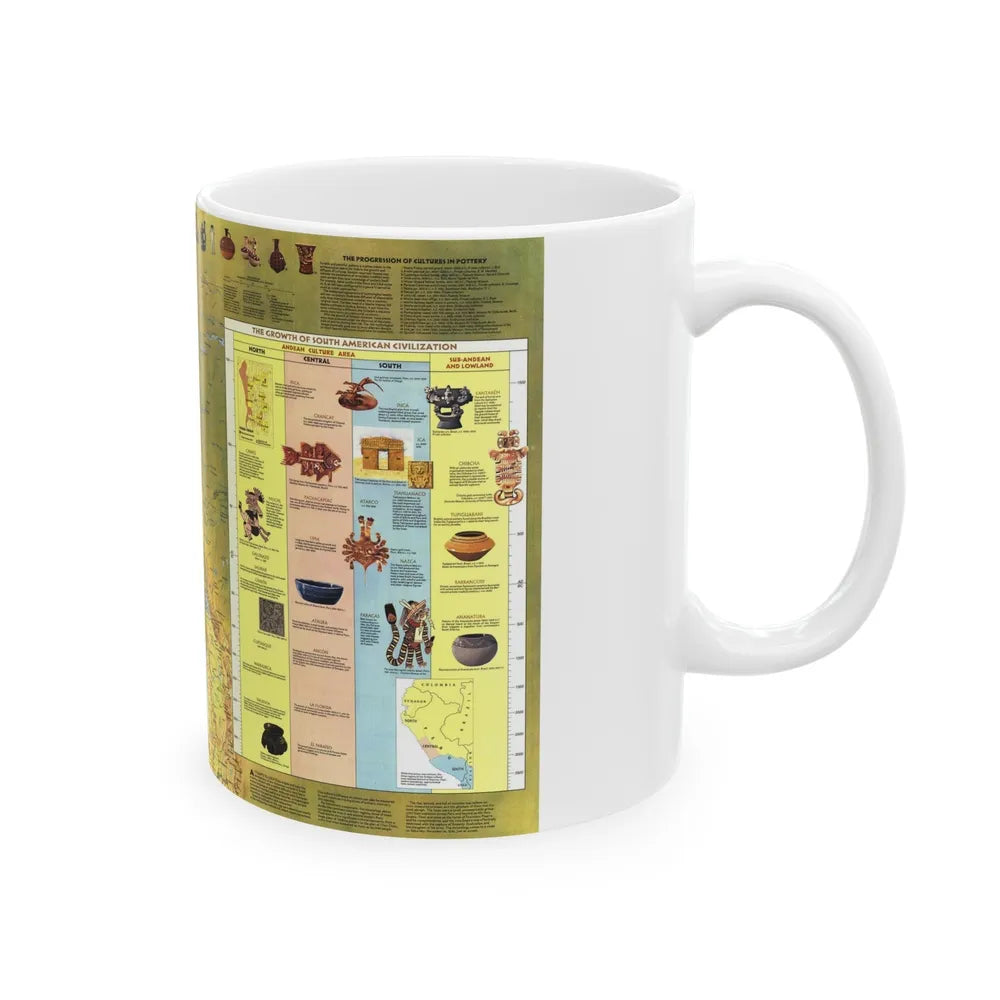 South America - Archaeology (1982) (Map) White Coffee Mug-Go Mug Yourself