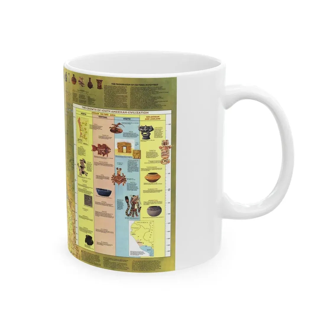 South America - Archaeology (1982) (Map) White Coffee Mug - Go Mug Yourself