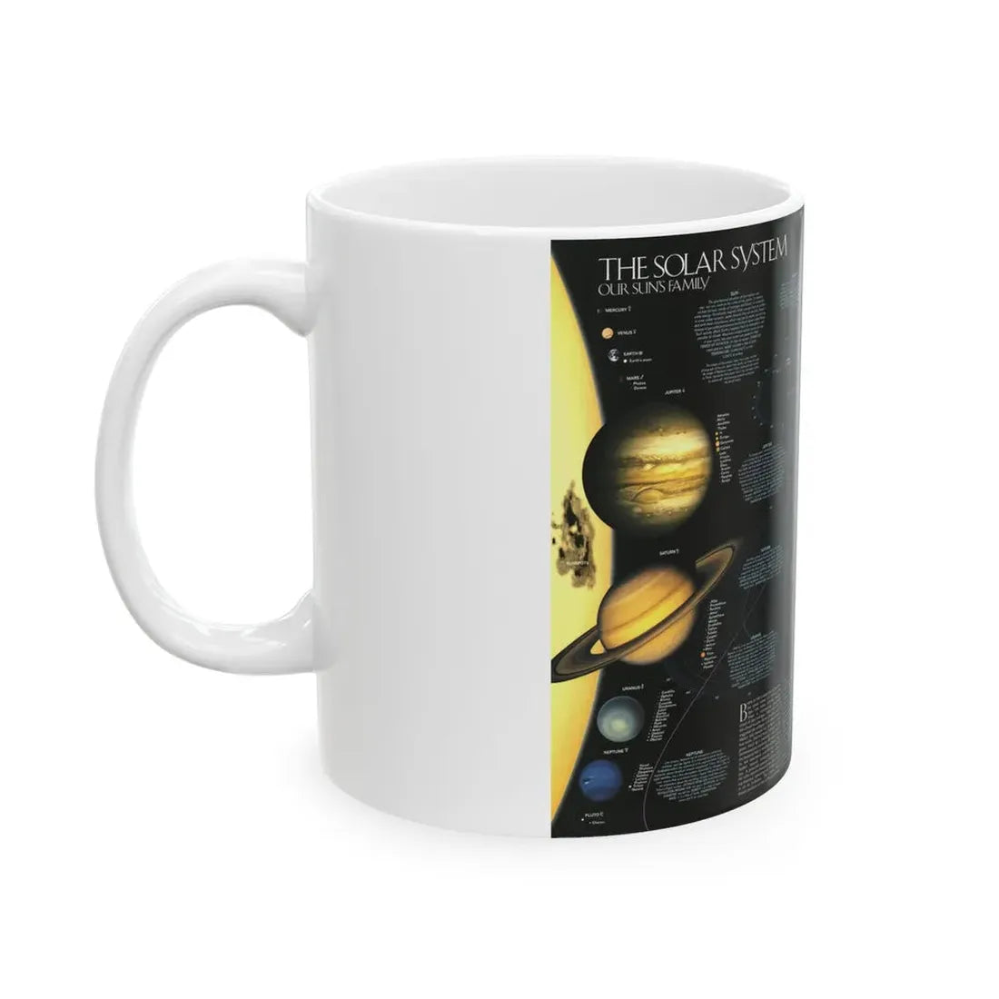 Space - Solar System- Our Sun's Family (1990) (Map) White Coffee Mug - Go Mug Yourself