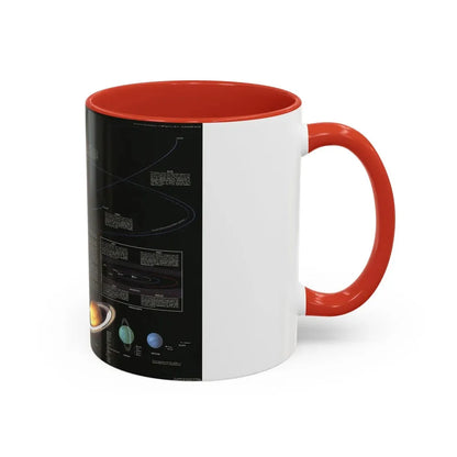 Space - The Solar System (1981) (Map) Accent Coffee Mug - Go Mug Yourself