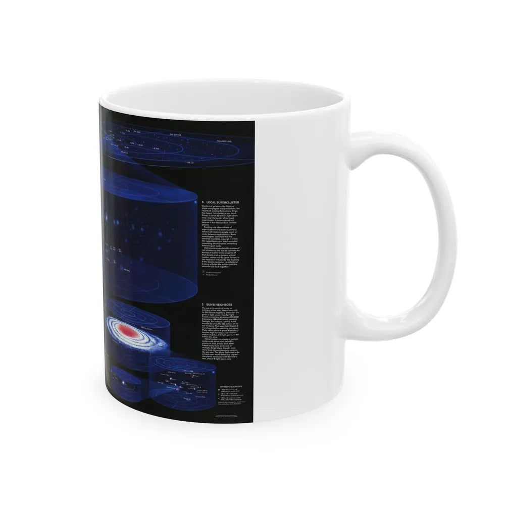 Space - The Universe - Through Time and Space (1983) (Map) White Coffee Mug-Go Mug Yourself