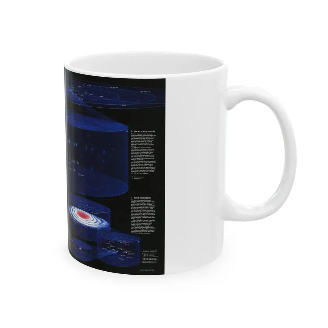Space - The Universe - Through Time and Space (1983) (Map) White Coffee Mug - Go Mug Yourself