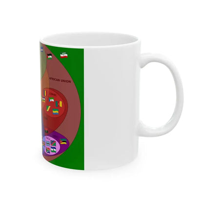 Supranational African Bodies-en (Kenya) White Coffee Mug - Go Mug Yourself