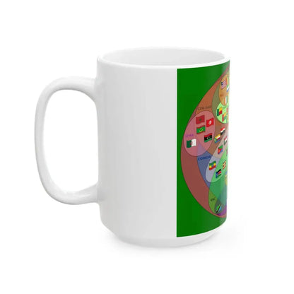 Supranational African Bodies-en (Kenya) White Coffee Mug - Go Mug Yourself