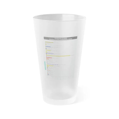 The Chicago Gang Book Page 324 - Frosted Pint Glass 16oz 16oz Frosted - Go Mug Yourself