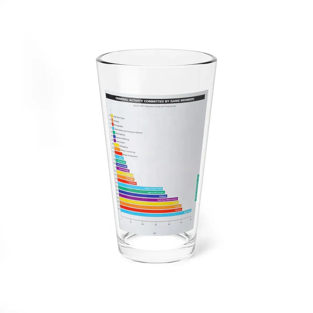 The Chicago Gang Book Page 327 - Pint Glass 16oz 16oz - Go Mug Yourself