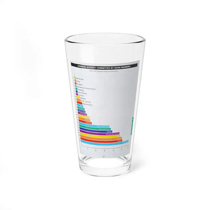 The Chicago Gang Book Page 327 - Pint Glass 16oz 16oz - Go Mug Yourself