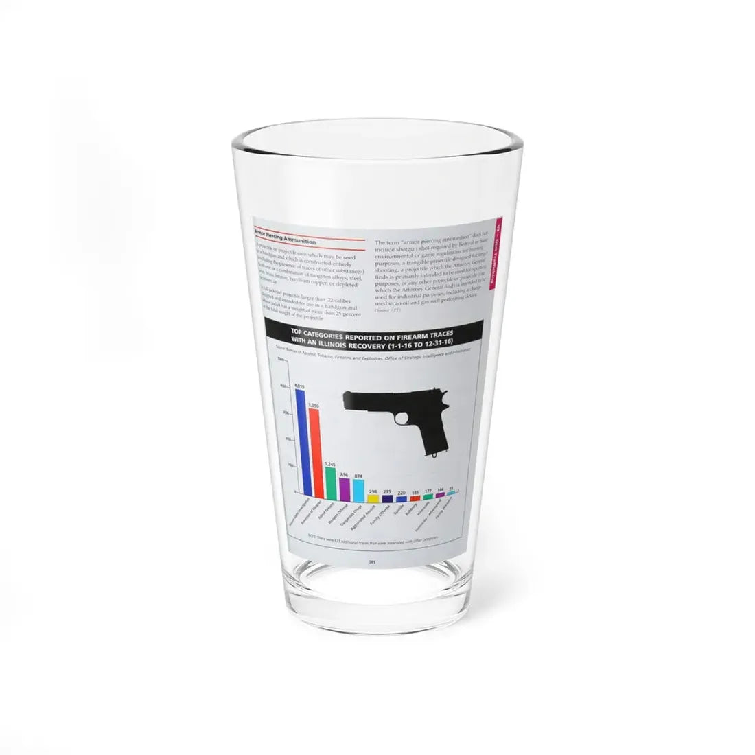 The Chicago Gang Book Page 365 - Pint Glass 16oz 16oz - Go Mug Yourself