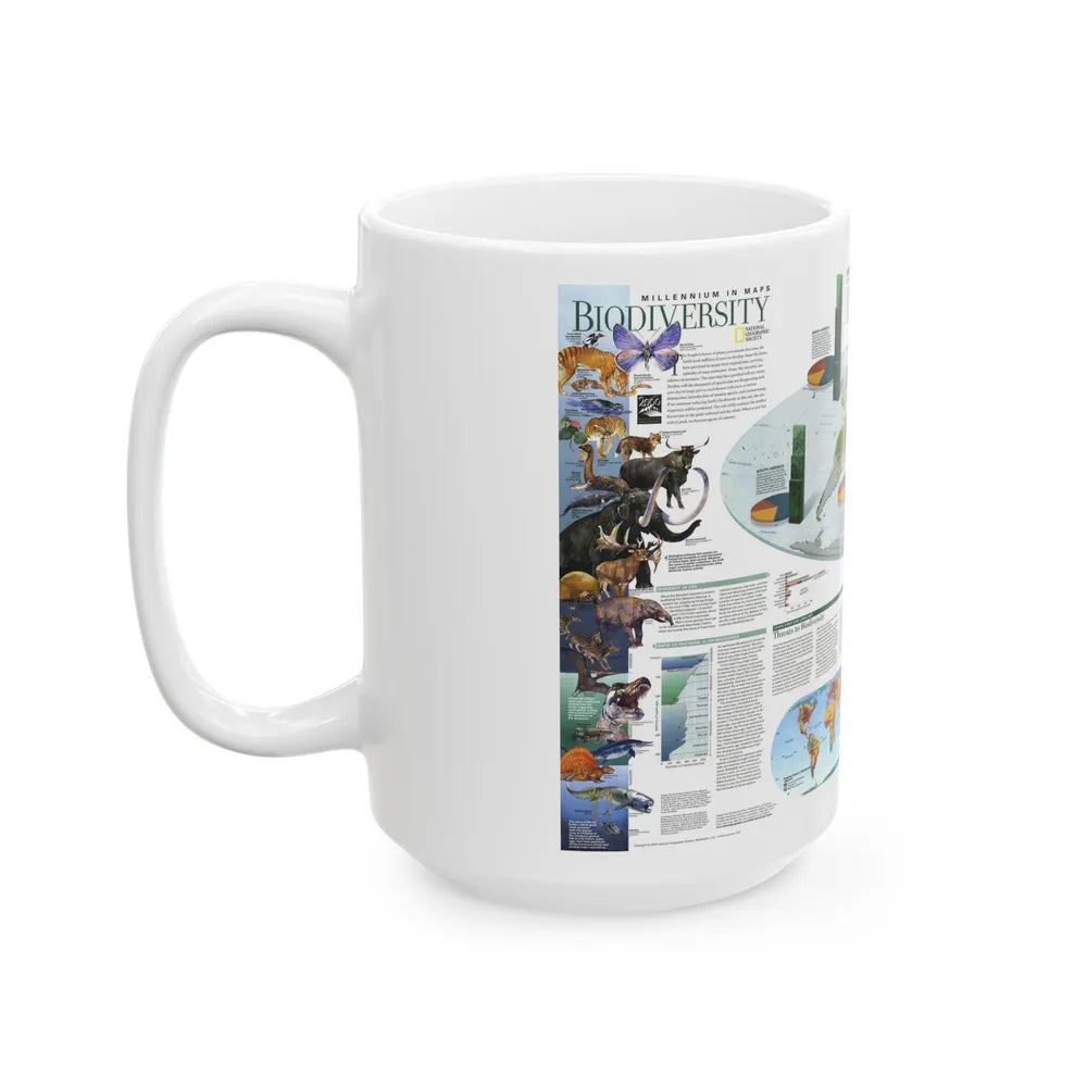 World Map - Biodiversity (1999) (Map) White Coffee Mug-Go Mug Yourself