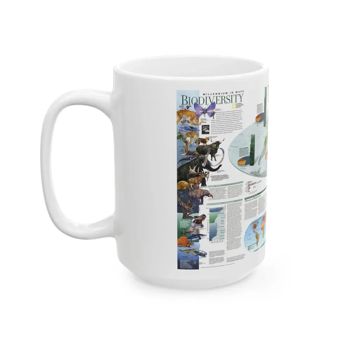 World Map - Biodiversity (1999) (Map) White Coffee Mug - Go Mug Yourself
